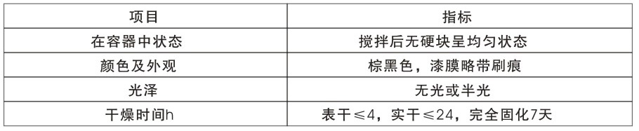 技術要求：